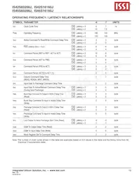 IS42S16160J-6TI Datasheet Pagina 19