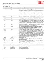 IS42S16800F-7BI Datasheet Page 6