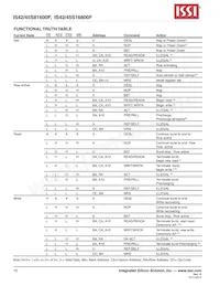 IS42S16800F-7BI Datasheet Page 10