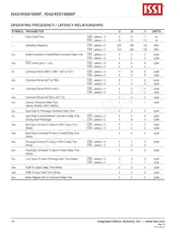 IS42S16800F-7BI Datenblatt Seite 18