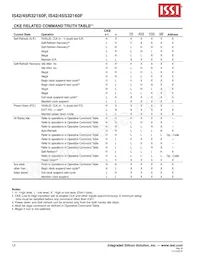 IS42S32160F-75ETLI Datasheet Pagina 12