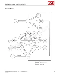 IS42S32160F-75ETLI Datasheet Pagina 13