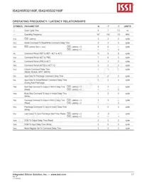 IS42S32160F-75ETLI Datasheet Pagina 17