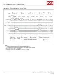 IS42S32160F-75ETLI Datasheet Pagina 20