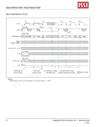 IS42S32160F-75ETLI Datasheet Pagina 22