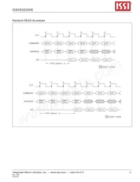 IS42S32200E-7TL-TR Datasheet Pagina 21