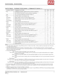 IS42S32200L-7BI Datasheet Page 11