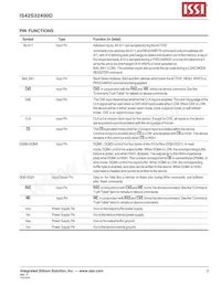 IS42S32400D-7TI-TR Datasheet Pagina 5