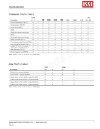 IS42S32400D-7TI-TR Datasheet Pagina 7