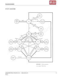 IS42S32400D-7TI-TR Datasheet Pagina 13