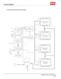 IS42S32800B-6BI-TR Datasheet Page 2