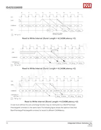 IS42S32800B-6BI-TR Datasheet Pagina 10