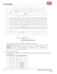 IS42S32800B-6BI-TR Datasheet Pagina 16