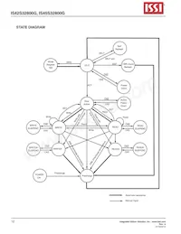 IS42S32800G-7BI Datasheet Pagina 12