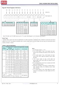 IS42SM16160K-6BLI Datasheet Pagina 6