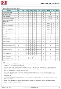 IS42SM16160K-6BLI Datasheet Pagina 11