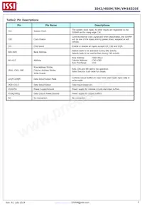 IS42SM16320E-6BLI Datasheet Page 3