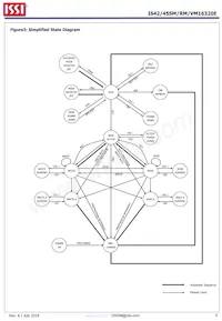 IS42SM16320E-6BLI Datasheet Page 5