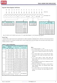 IS42SM16320E-6BLI Datasheet Page 6