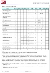 IS42SM16320E-6BLI Datasheet Pagina 11