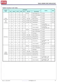 IS42SM16320E-6BLI Datenblatt Seite 15