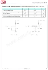 IS42SM16320E-6BLI Datenblatt Seite 20