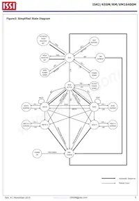 IS42SM16400M-6BLI Datasheet Pagina 5