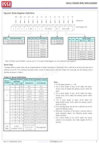 IS42SM16400M-6BLI Datasheet Pagina 6