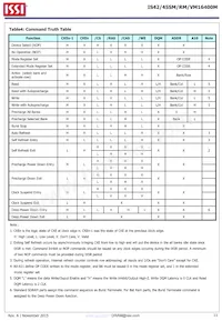 IS42SM16400M-6BLI Datasheet Pagina 11