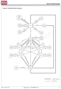 IS42VM32160D-6BLI Datasheet Pagina 5