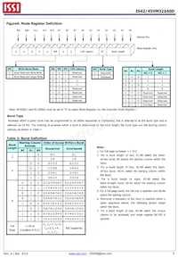 IS42VM32160D-6BLI Datasheet Pagina 6