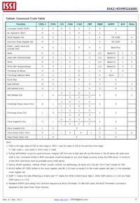 IS42VM32160D-6BLI Datasheet Pagina 11