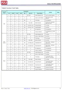 IS42VM32160D-6BLI Datasheet Pagina 12