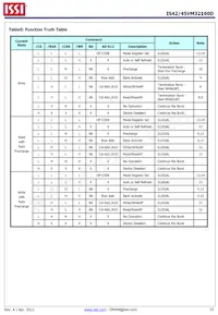 IS42VM32160D-6BLI Datasheet Pagina 13