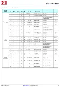 IS42VM32160D-6BLI Datasheet Pagina 14