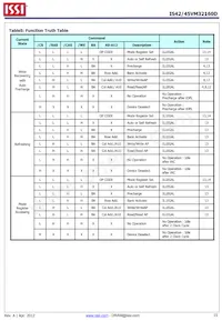 IS42VM32160D-6BLI Datasheet Pagina 15