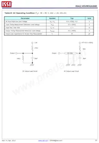 IS42VM32160D-6BLI Datasheet Pagina 20