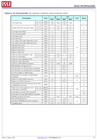IS42VM32160D-6BLI數據表 頁面 22