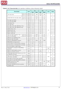 IS42VM32160D-6BLI Datasheet Pagina 22