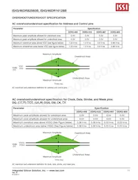 IS43DR82560B-3DBL Datasheet Pagina 11