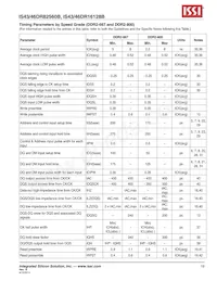 IS43DR82560B-3DBL Datasheet Pagina 19