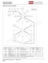 IS43LD32320C-18BLI Datasheet Pagina 8