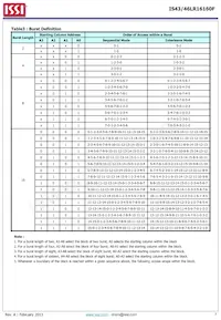 IS43LR16160F-6BL-TR Datasheet Pagina 7