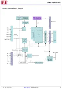 IS43LR16200D-6BLI Datasheet Page 4