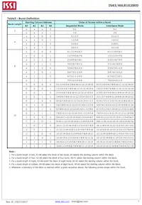 IS43LR16200D-6BLI Datasheet Page 7