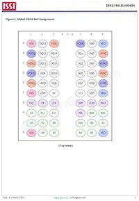 IS43LR16640A-5BLI Datasheet Pagina 2