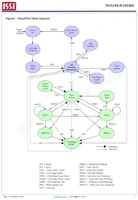 IS43LR16640A-5BLI Datenblatt Seite 5