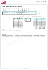 IS43LR16640A-5BLI Datasheet Pagina 6