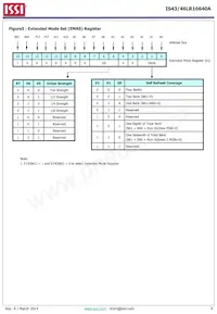 IS43LR16640A-5BLI數據表 頁面 8