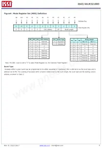 IS43LR32100D-6BLI Datasheet Pagina 6